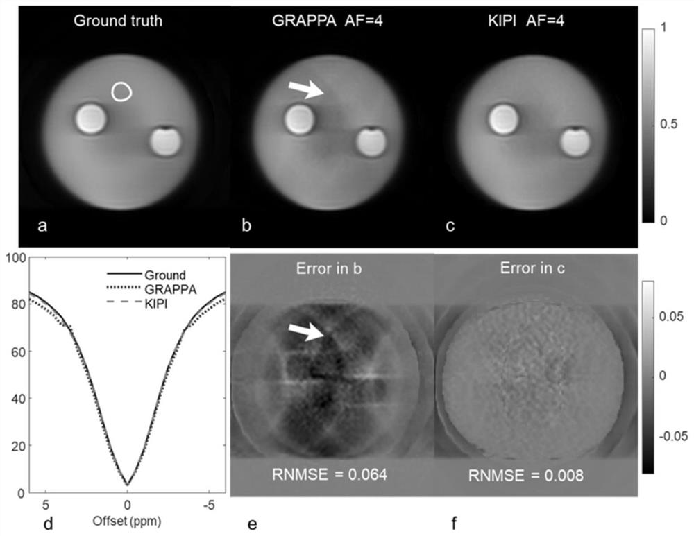 Imaging method and device combining k-space and image space reconstruction