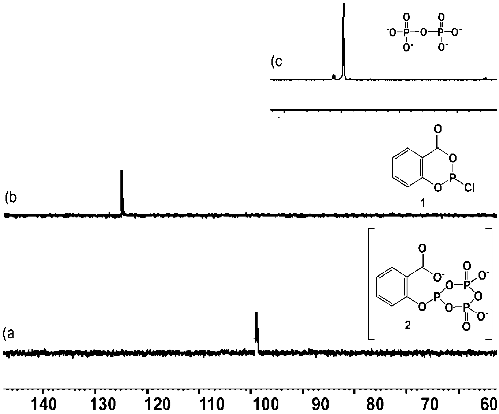 Novel synthesis of nucleoside 5'-triphosphates and their derivatives