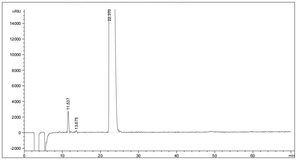 Method for efficiently preparing tauroursodeoxycholic acid through multiple cells