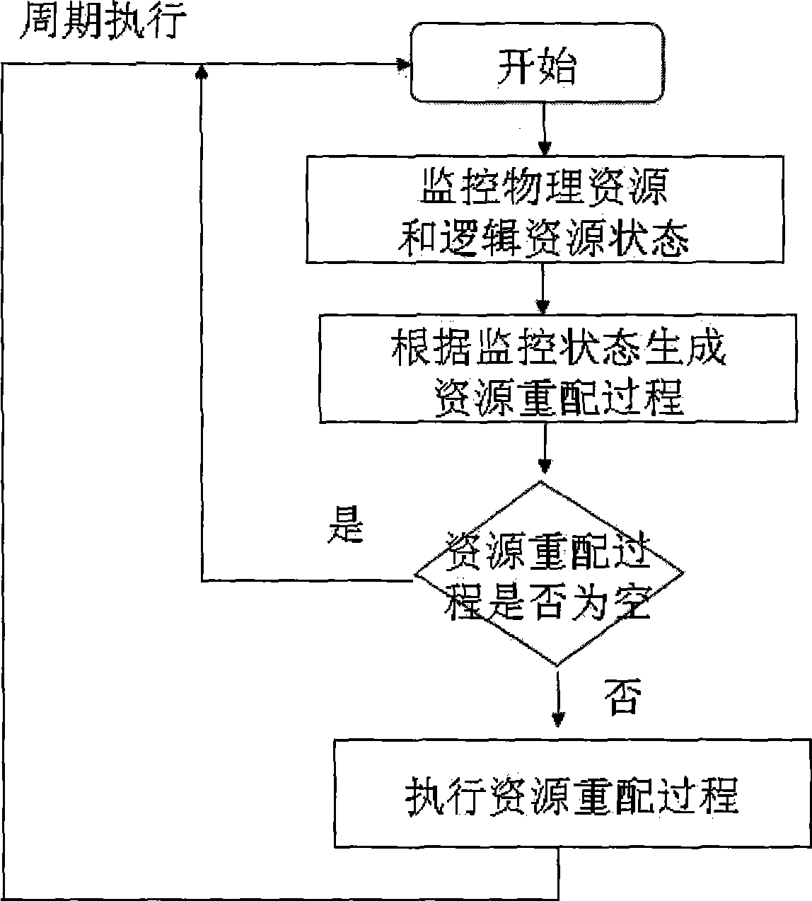 Method for optimizing resource sensitive property orienting application server and system thereof
