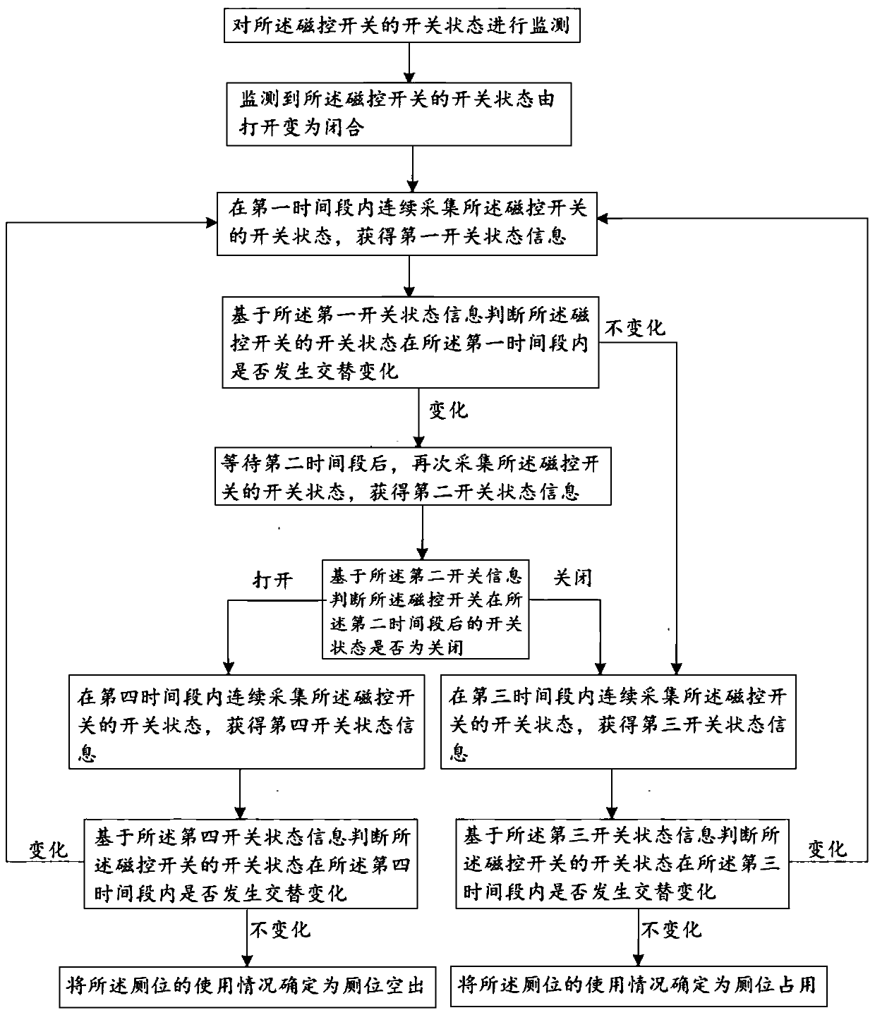 Toilet cubicle monitoring terminal and toilet cubicle monitoring method