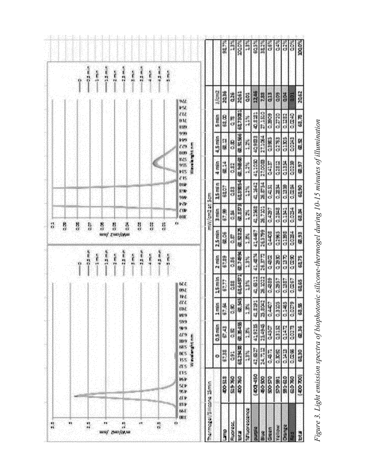 Silicone-based biophotonic compositions and uses thereof