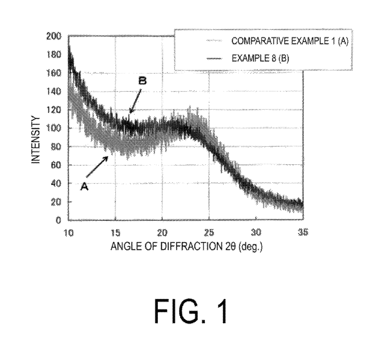 Carbonaceous material for non-aqueous electrolyte secondary battery anode