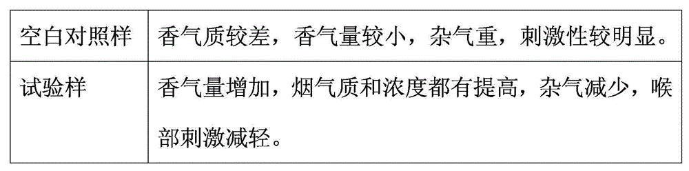 Preparation method for pineapple spice for cigarette