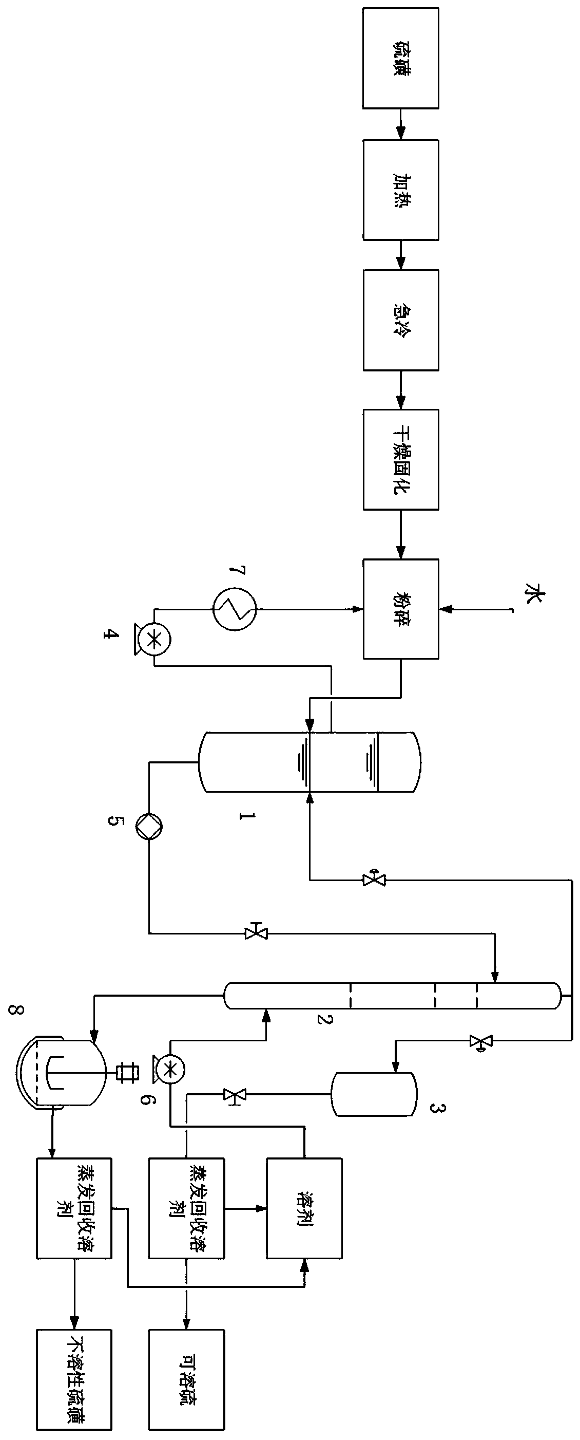 Separation and extraction method for sulfur powder in water during preparation of insoluble sulfur