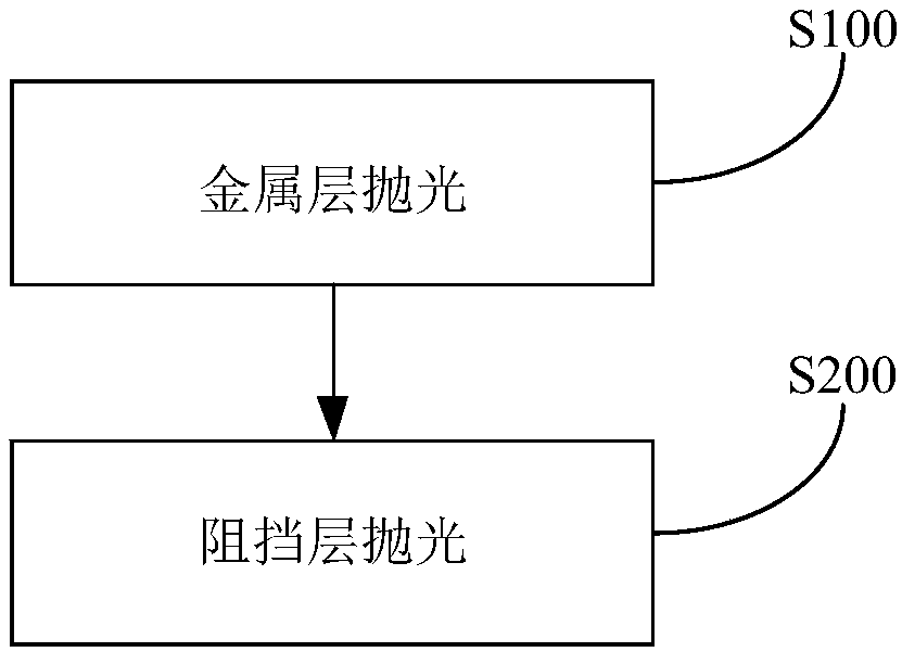 Chemico-mechanical polishing method of metal interconnection line with ruthenium barrier layer
