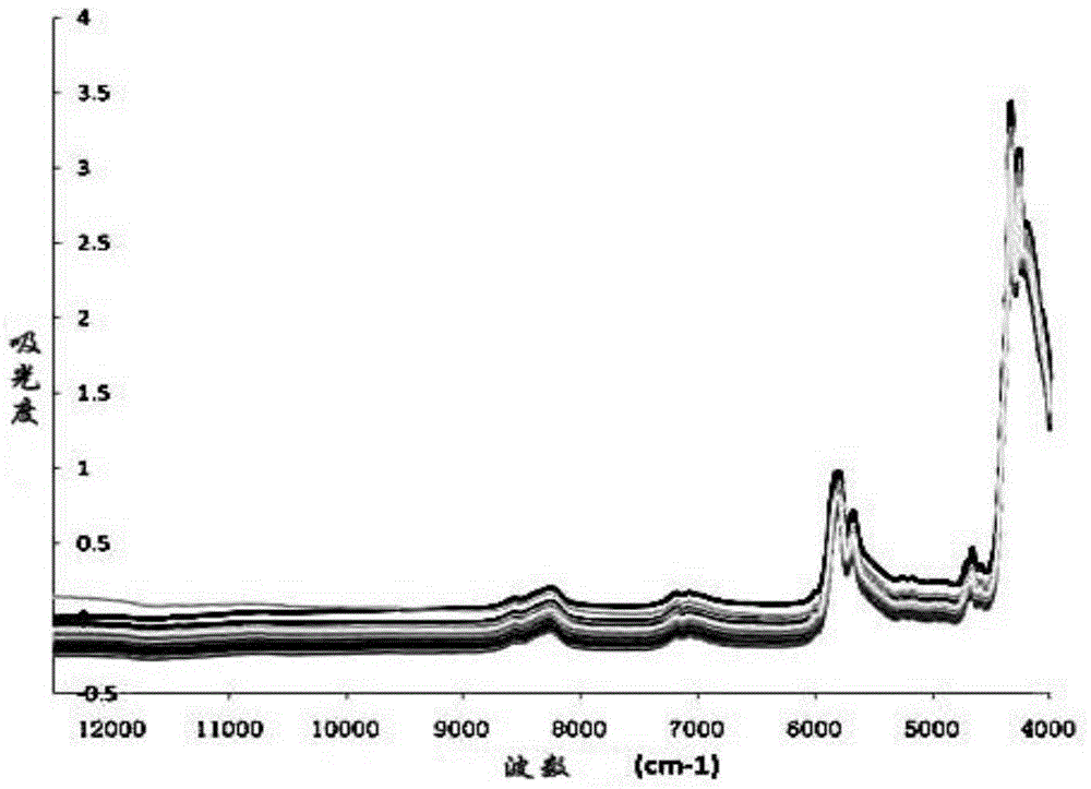 A universal qualitative analysis method of near-infrared spectroscopy