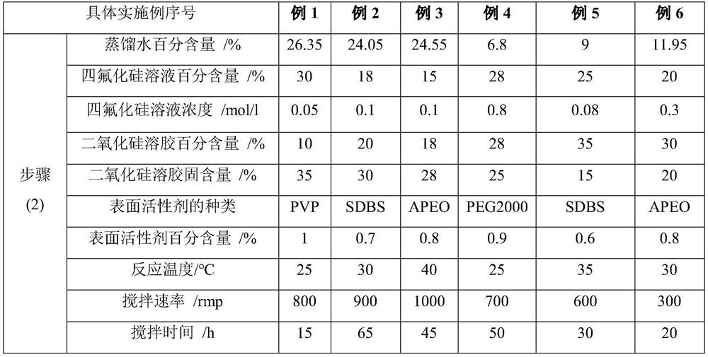 Two-component nano sol type liquid hardening agent and preparation method thereof