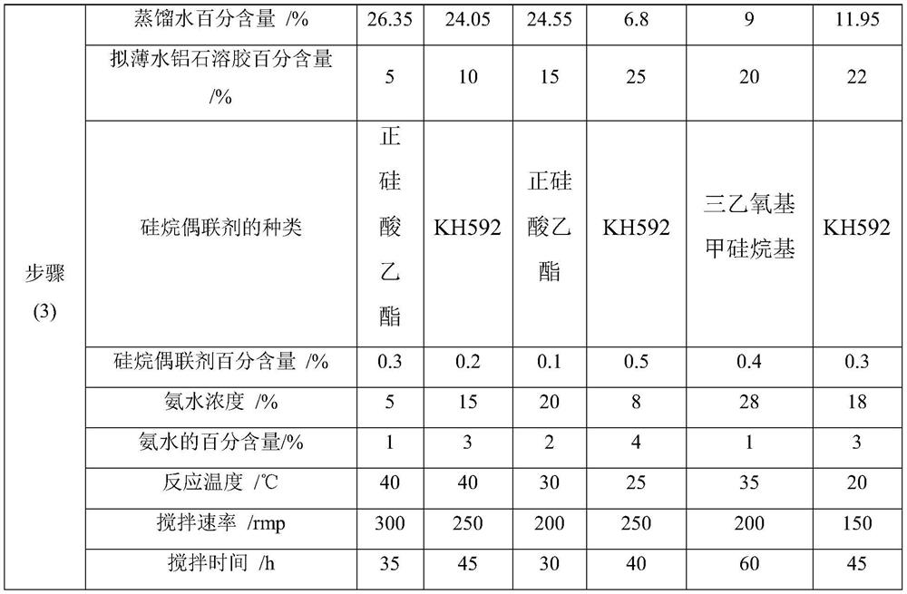 Two-component nano sol type liquid hardening agent and preparation method thereof