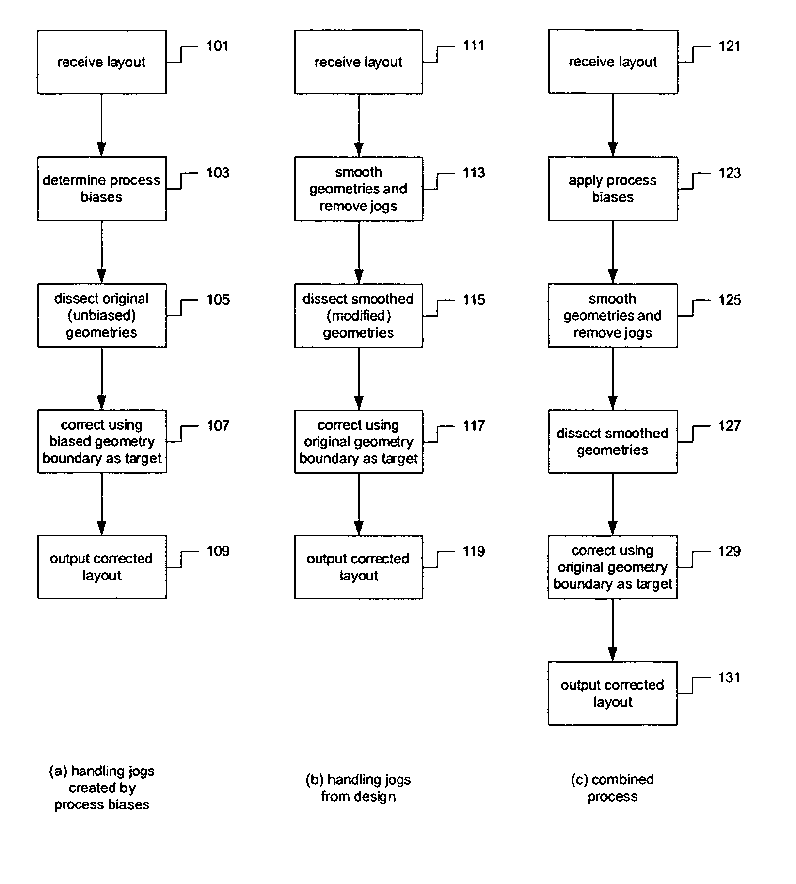 System for simplifying layout processing
