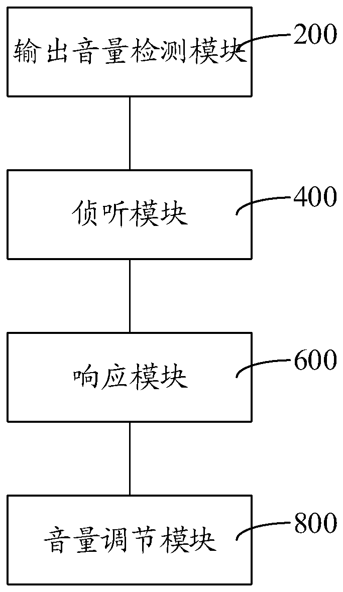 Human-computer interaction method, device, computer equipment and storage medium