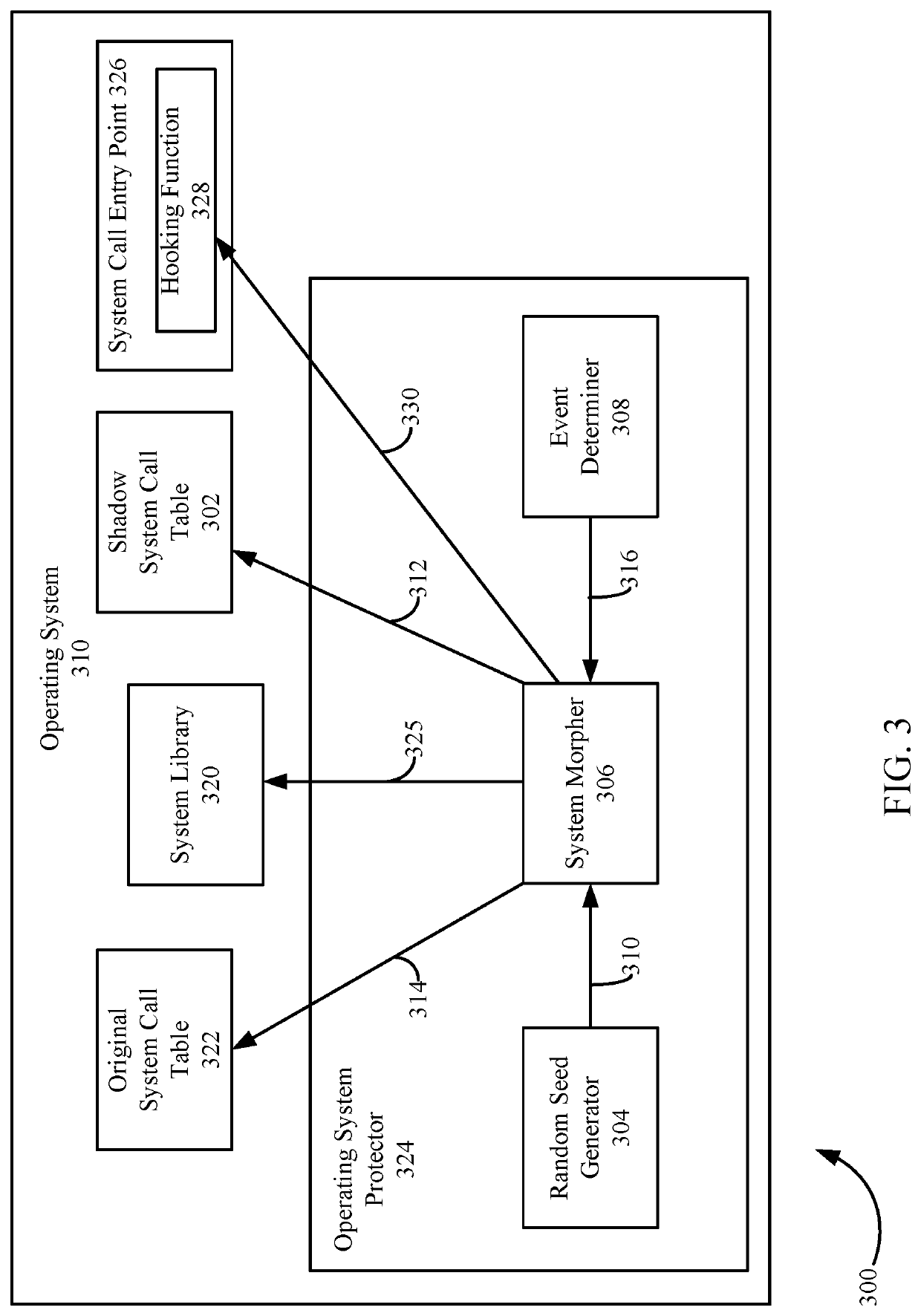 Malicious code protection for computer systems based on system call table modification and runtime application patching
