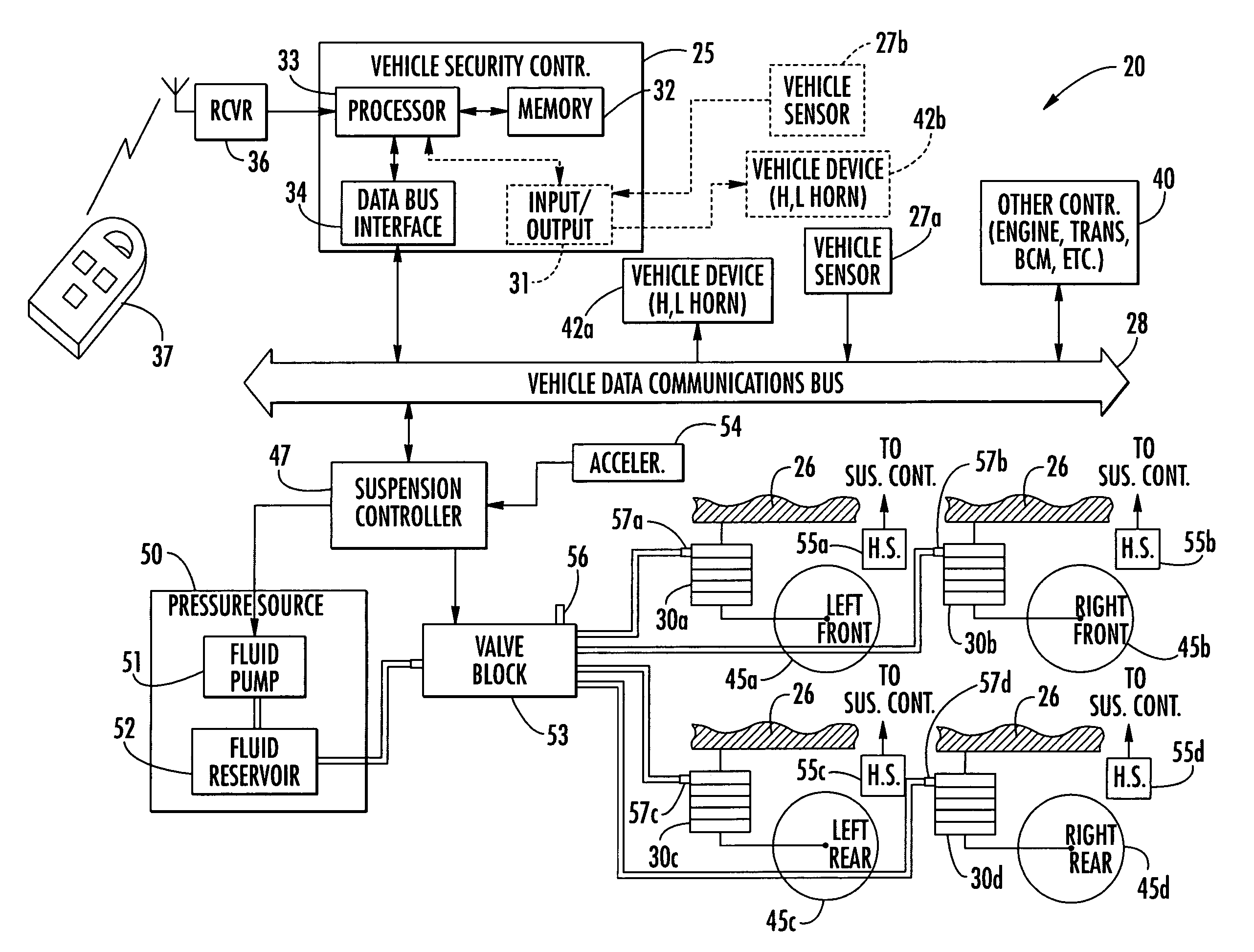 Vehicle security system controlling vehicle body position and related methods
