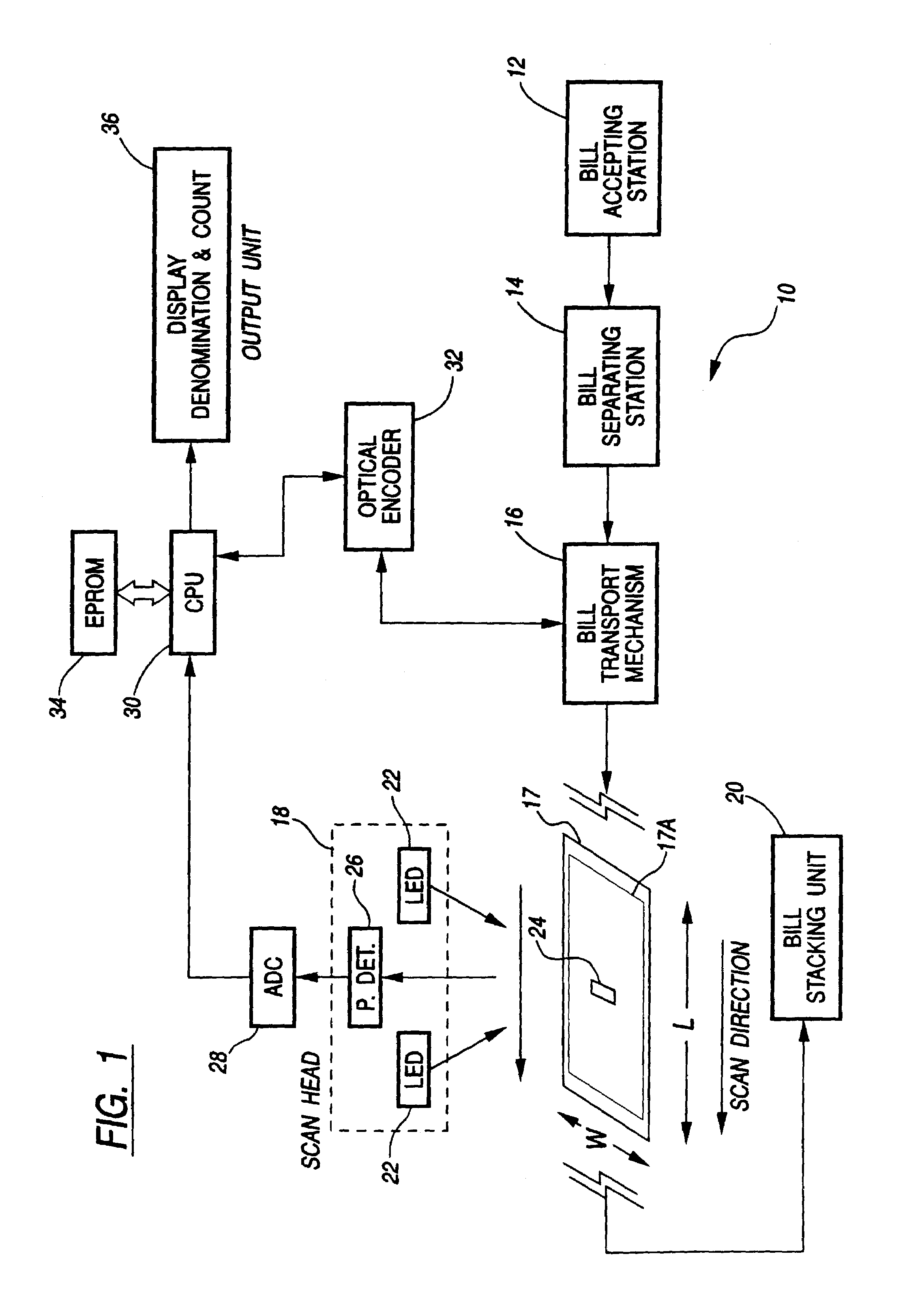 Method and apparatus for currency discrimination