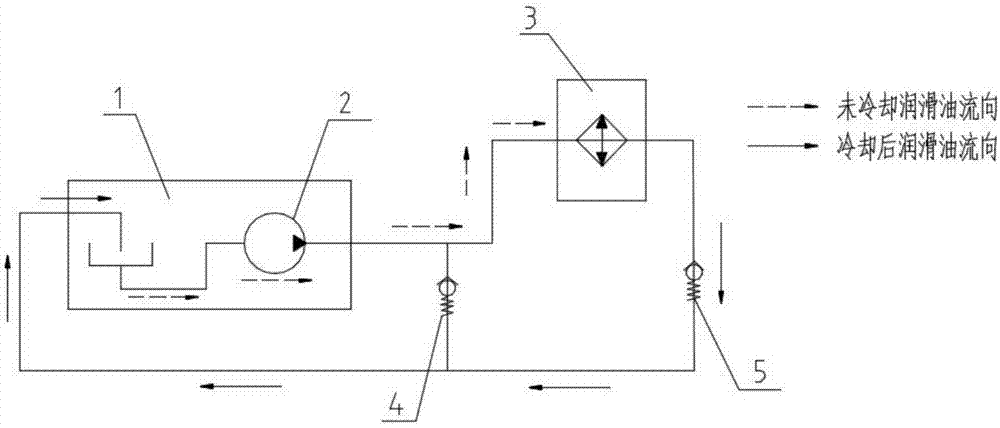 Drive axle lubricant external circulation cooling system