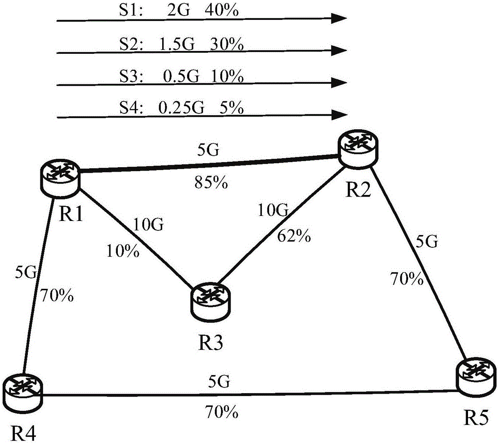 Flow scheduling system and method based on SDN