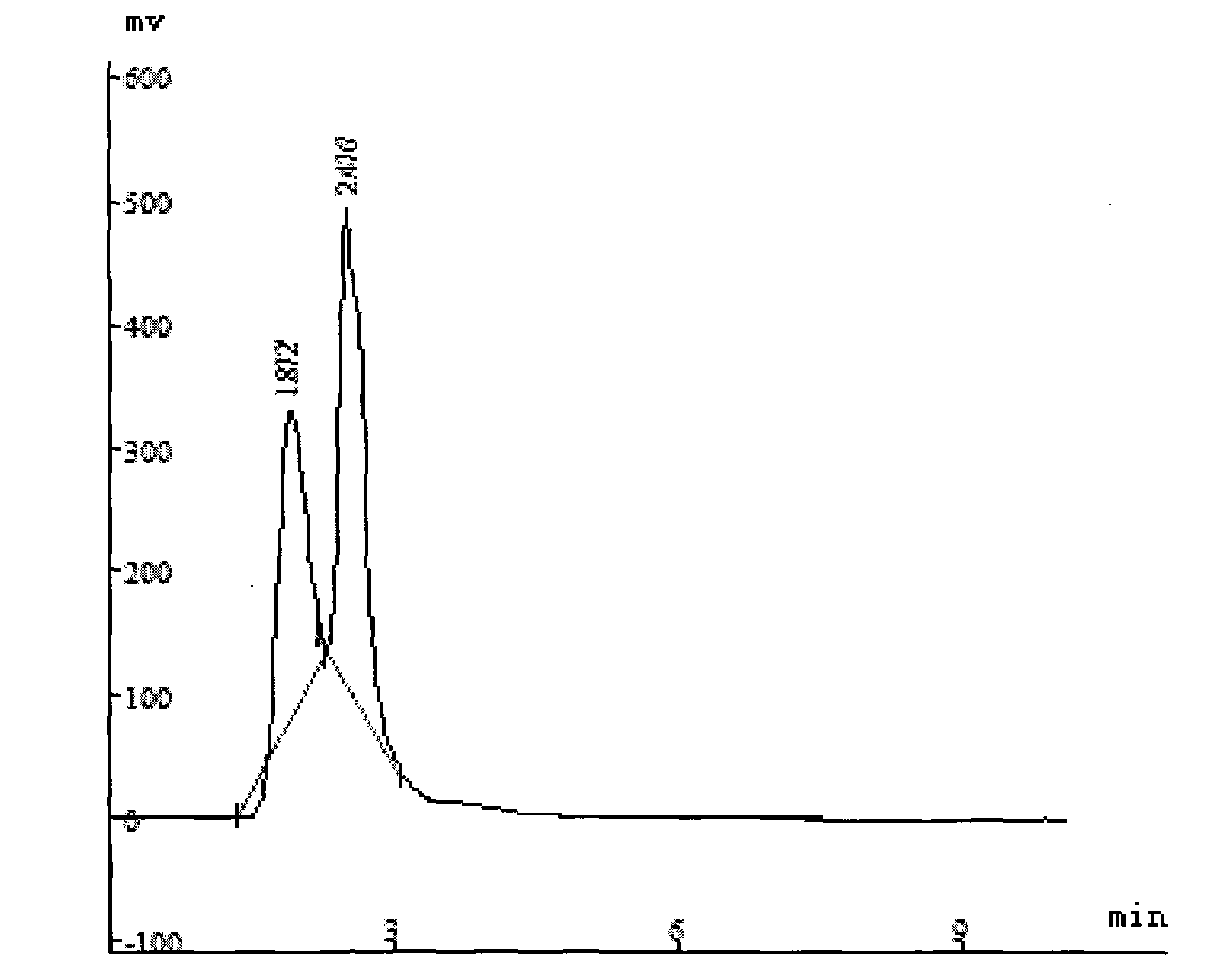 Method for extracting apigenin from Chinese violet