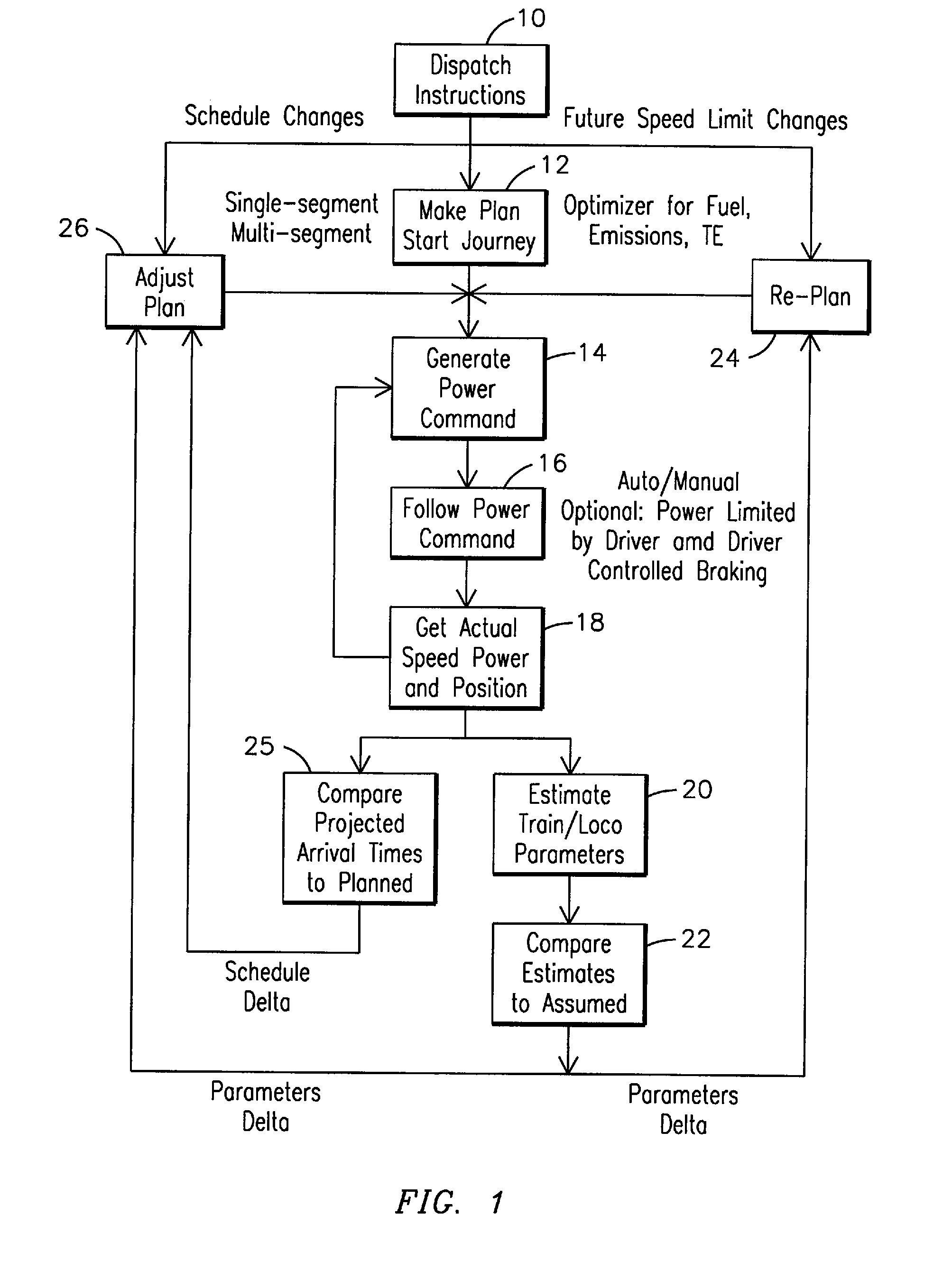 Method, system and computer software code for trip optimization with train/track database augmentation