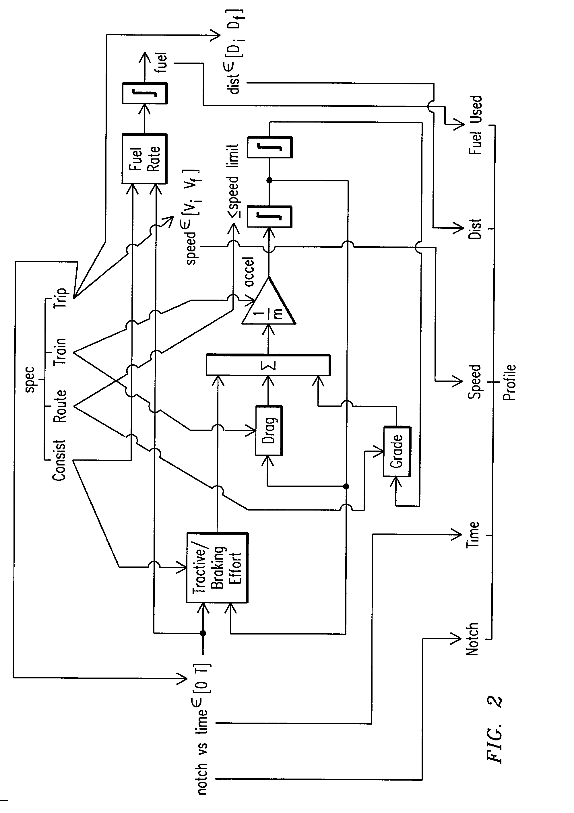 Method, system and computer software code for trip optimization with train/track database augmentation