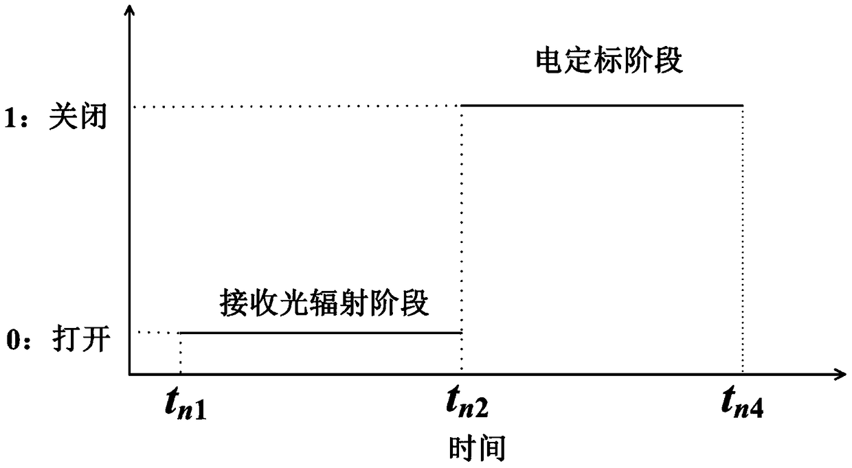 Space pyranometer sun tracking control method that can reduce system energy consumption