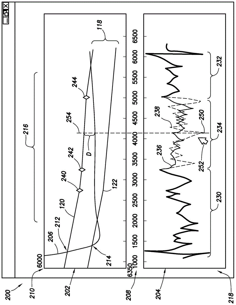 Method and system for correlating survey logs with predictive logs