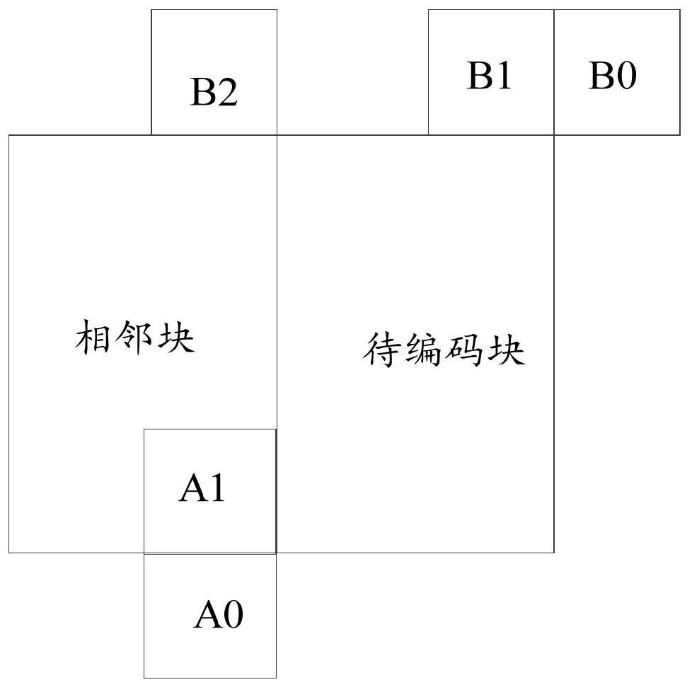 Video coding method, coding device, electronic equipment and storage medium