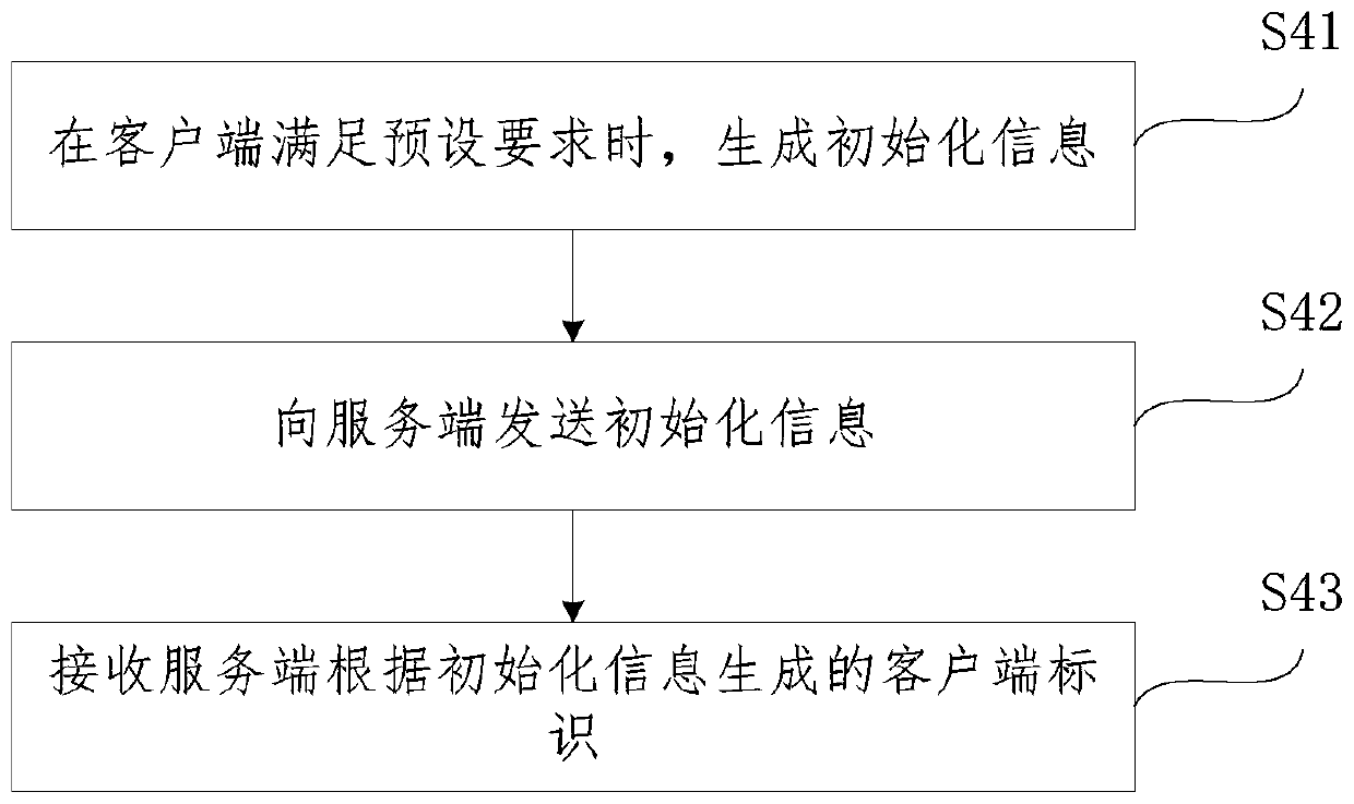 ID generation method and system