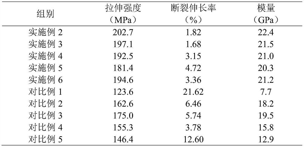 Antibacterial flame-retardant chopped polypropylene fiber composite material and preparation method thereof