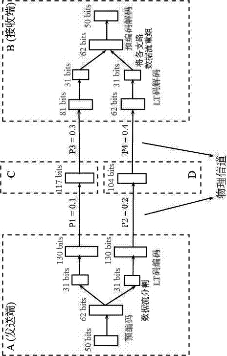 Method for fountain codes under binary erasure channel