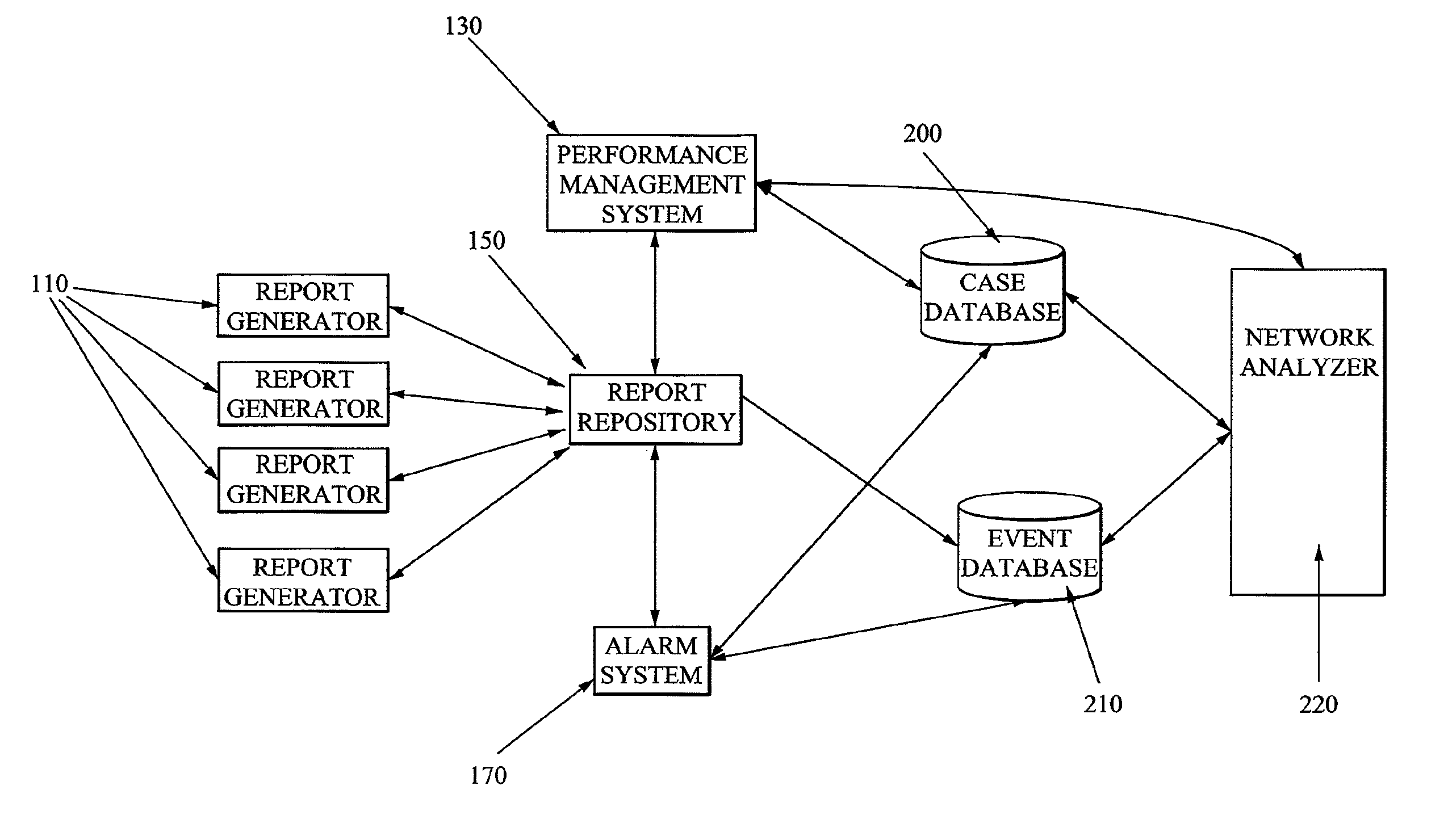 Network analysis system