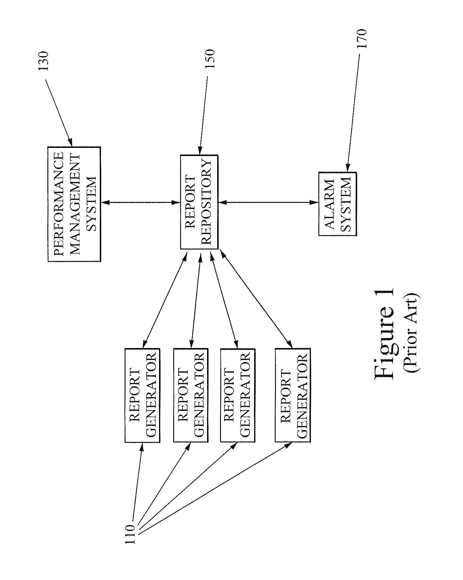 Network analysis system