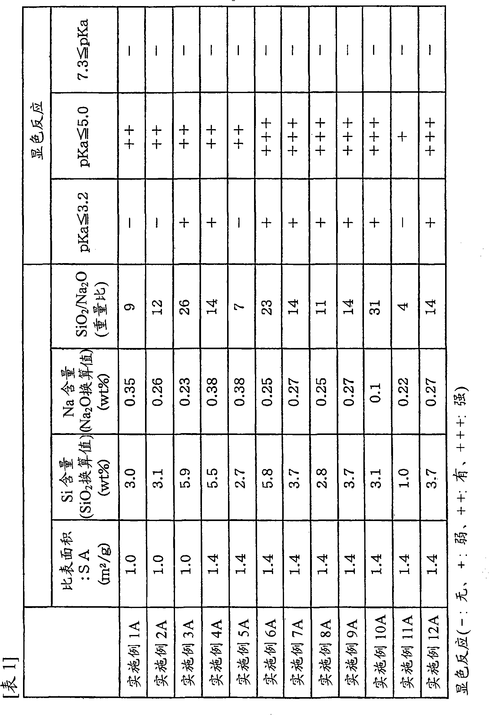 Catalyst for ethylene oxide production, method for producing the same, and method for producing ethylene oxide