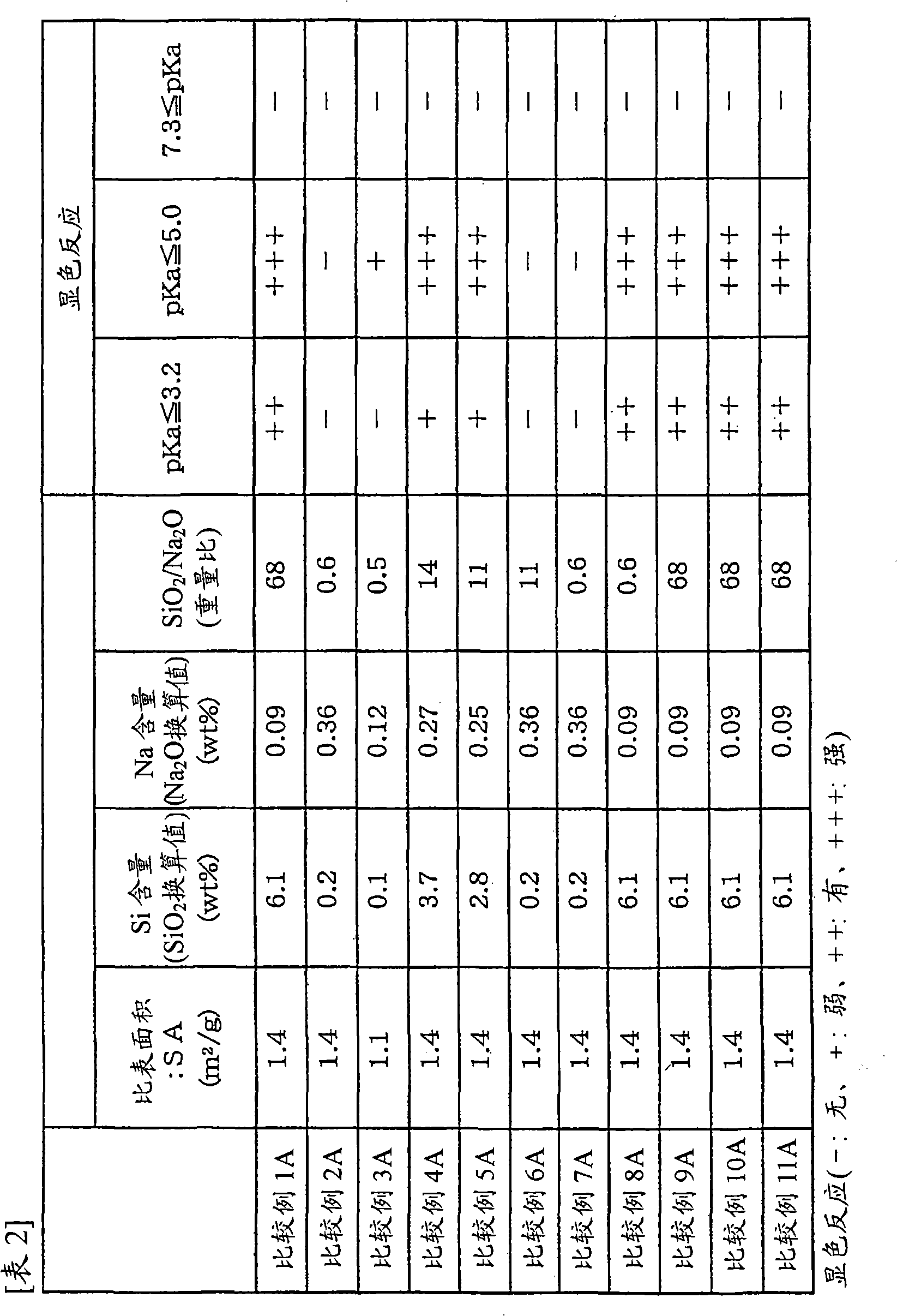 Catalyst for ethylene oxide production, method for producing the same, and method for producing ethylene oxide