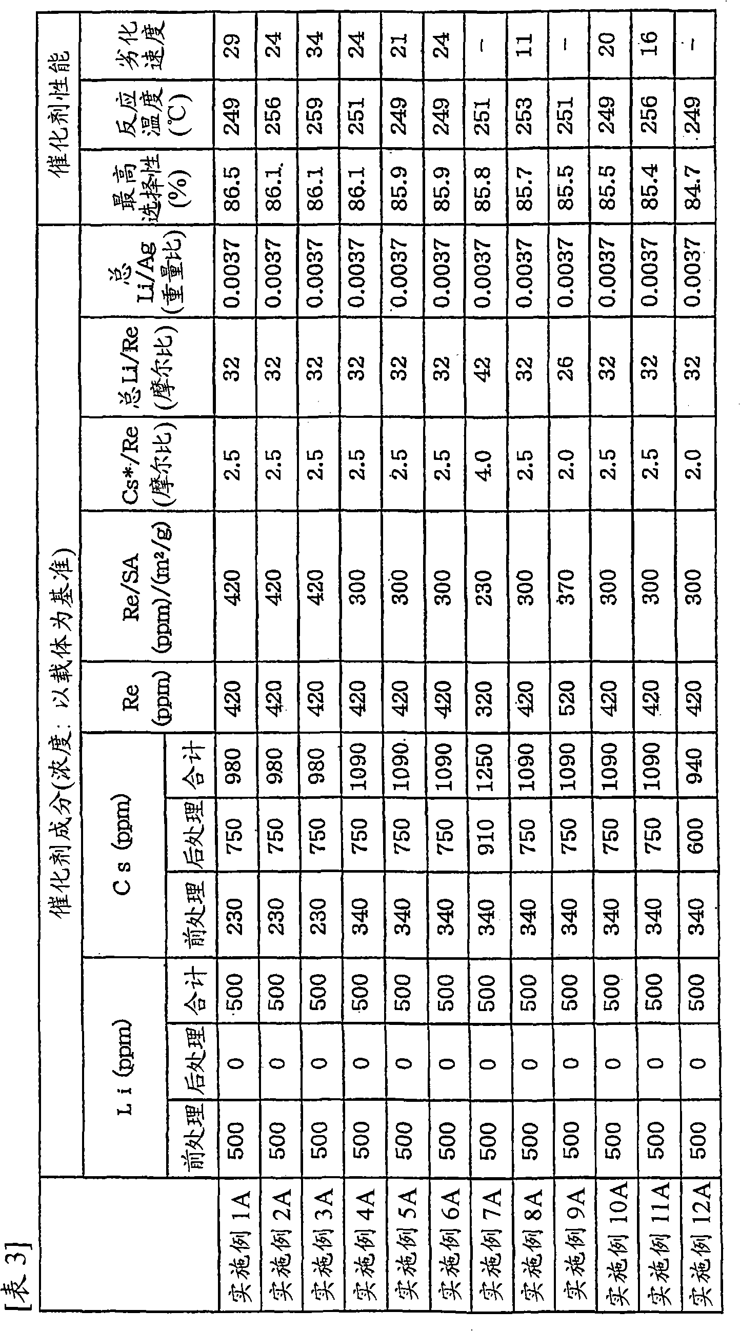 Catalyst for ethylene oxide production, method for producing the same, and method for producing ethylene oxide