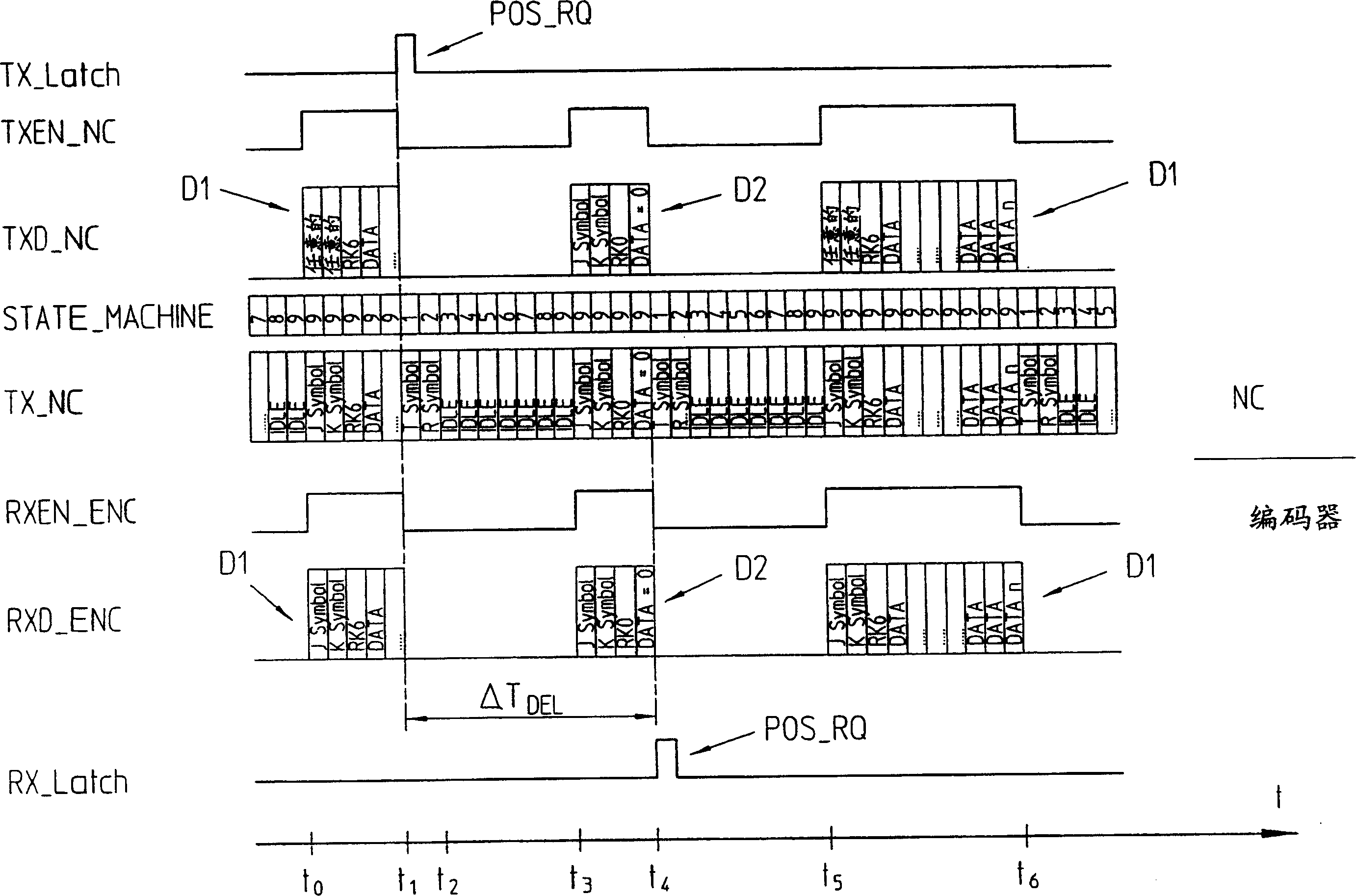 Method of serially transferring data between position detecting equipment and treatment element