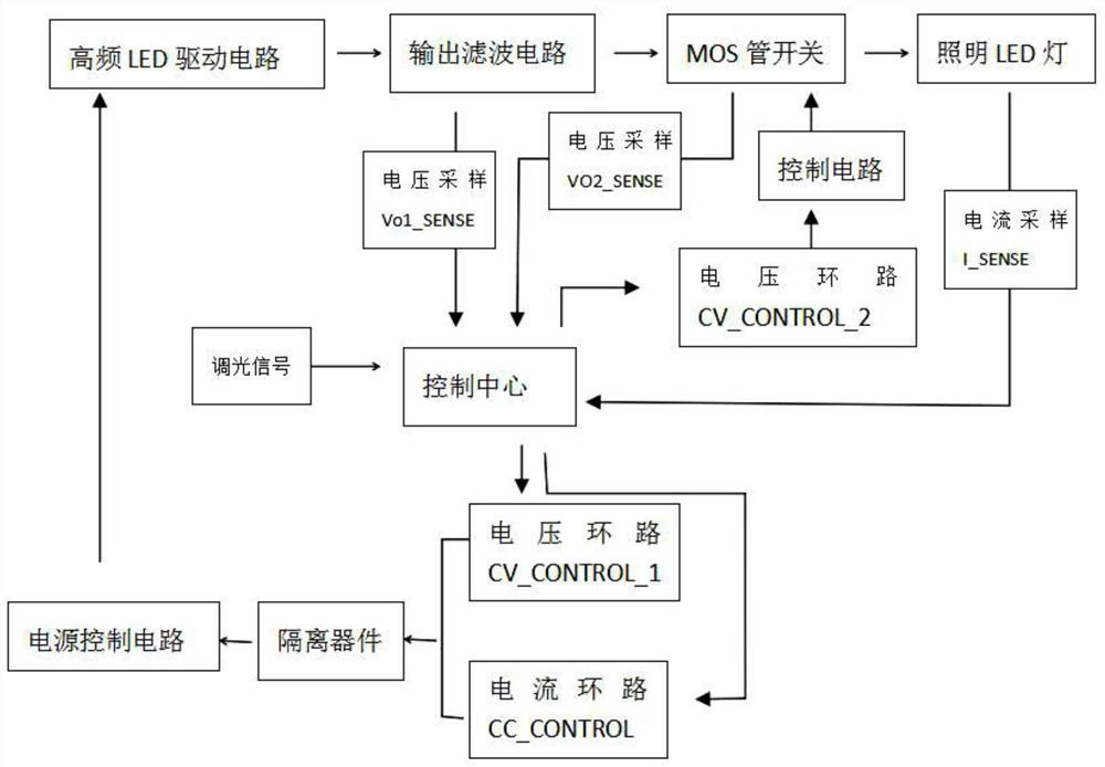 High-resolution LED dimming control circuit