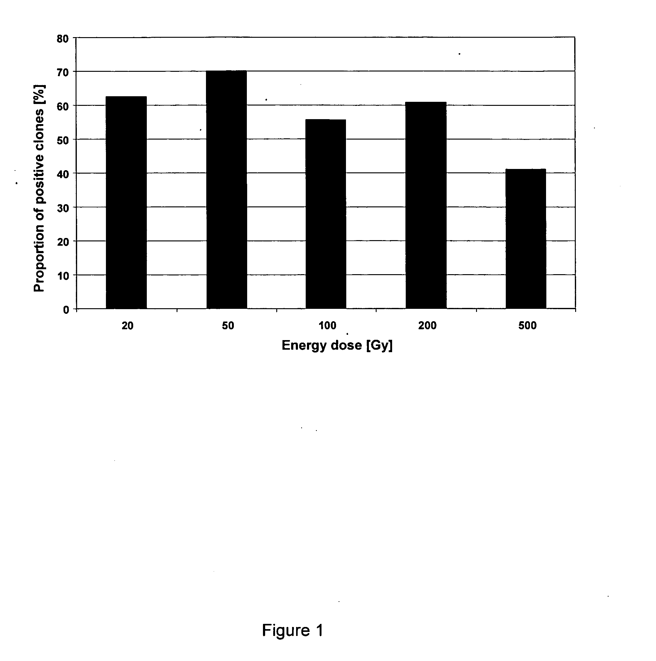 Method for recloning production cells