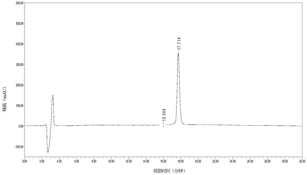 Method for low-cost purification of exenatide