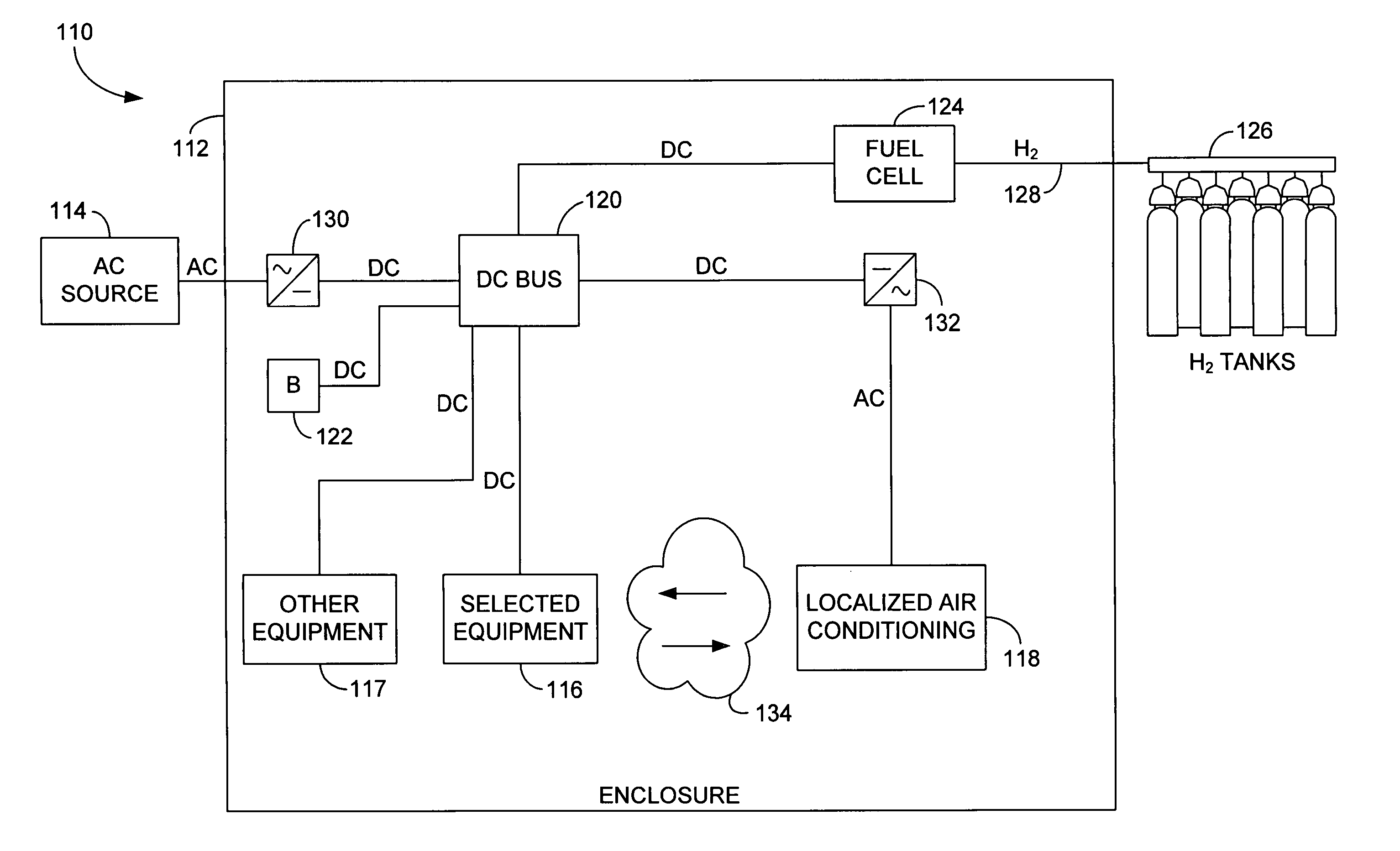 Power system with fuel cell and localized air-conditioning for computing equipment