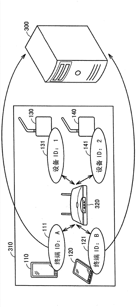 Wireless communication system, pairing apparatus, method for pairing a plurality of devices, and program for causing computer to implement the method