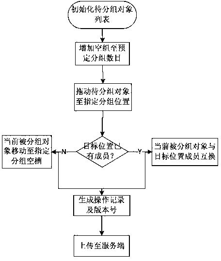 Multi-client cooperative grouping and display method