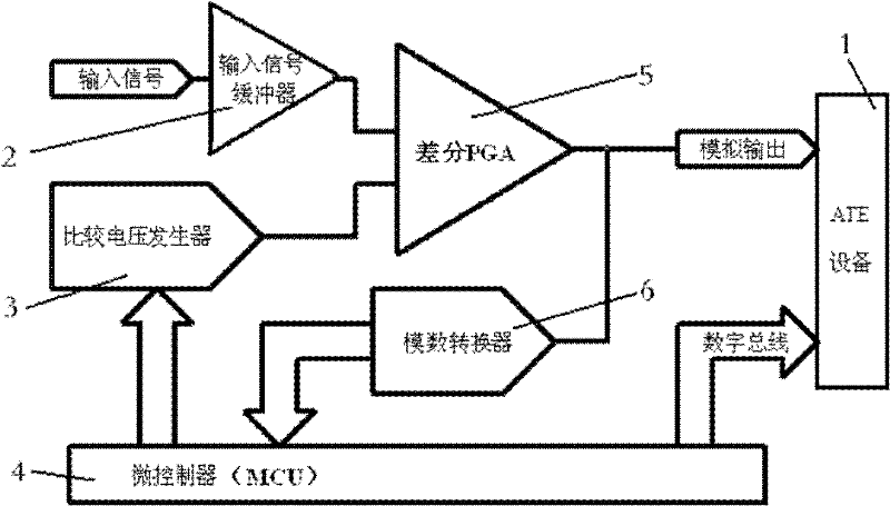 Device for measurement and conversion of voltage signal