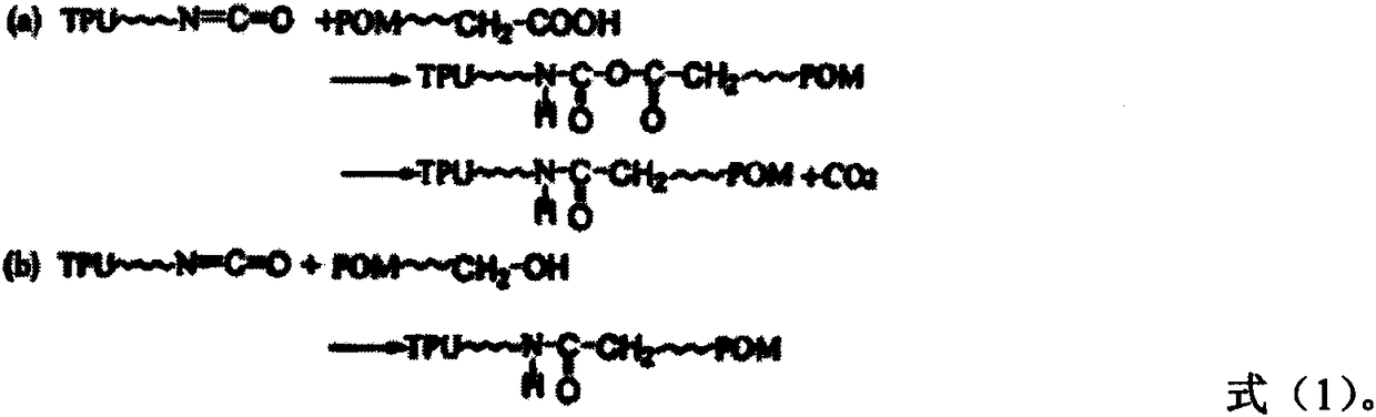 Method for toughening polyformaldehyde under synergistic effect of thermoplastic polyurethane and rigid particle calcium carbonate