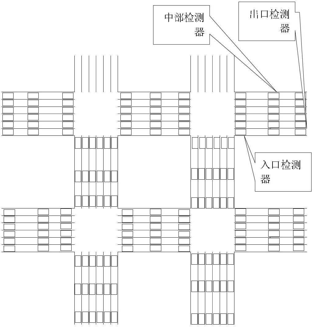 Traffic signal control method in urban traffic management