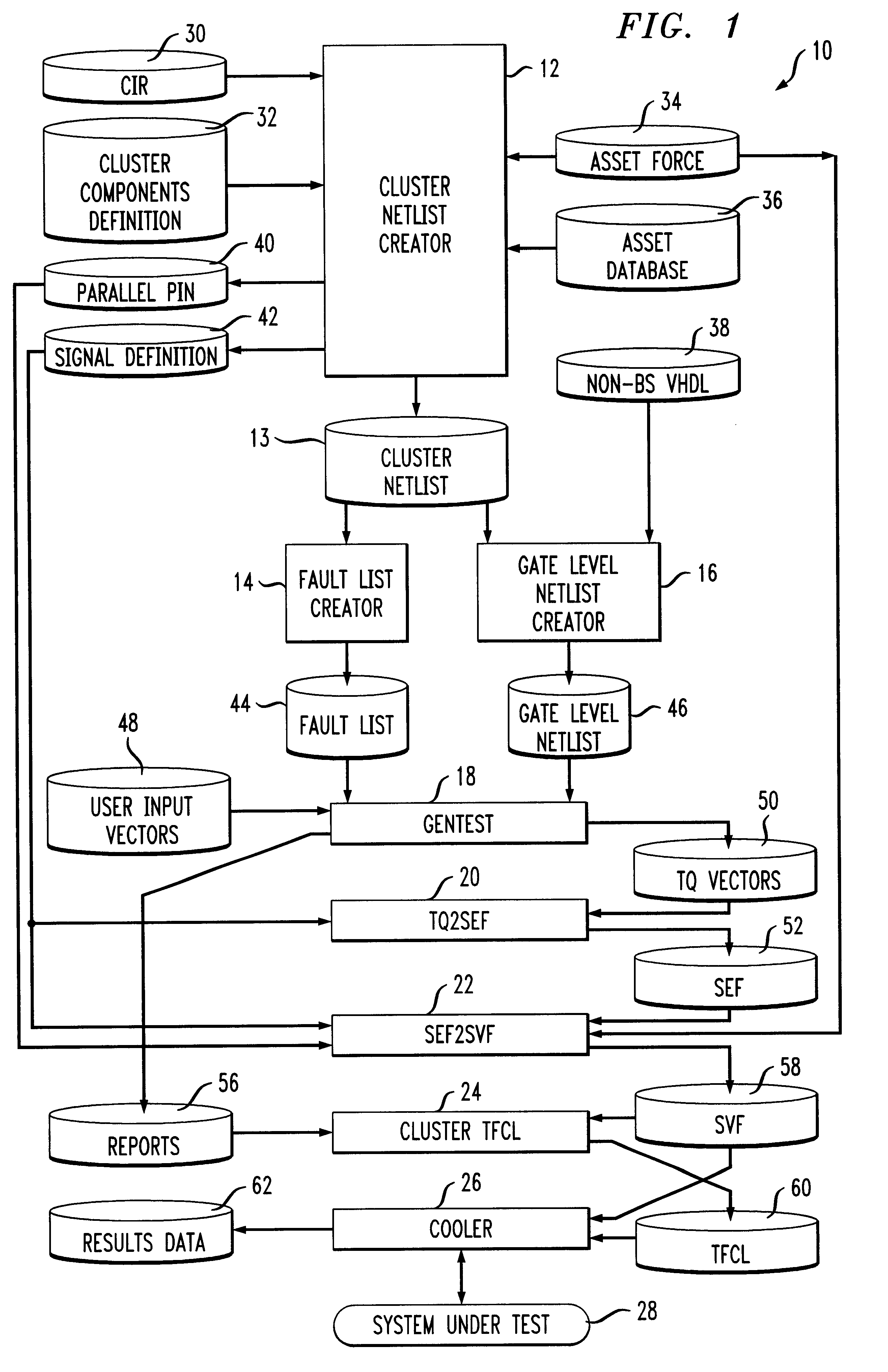 Method and system for testing cluster circuits in a boundary scan environment