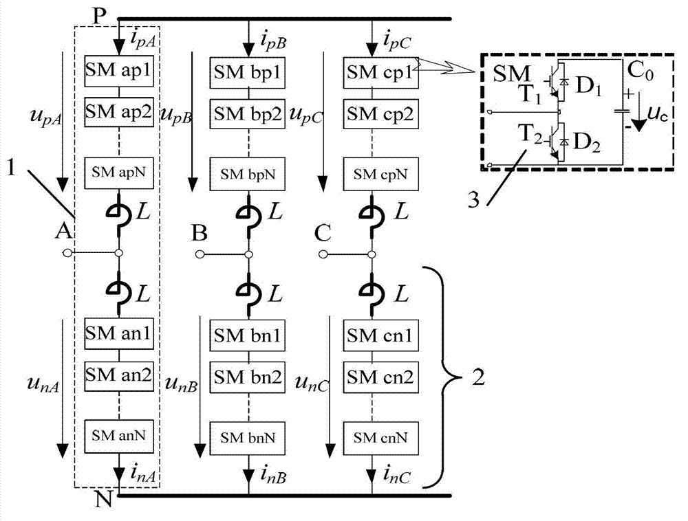 Three-phase modulation multi-level converter energy balance control method