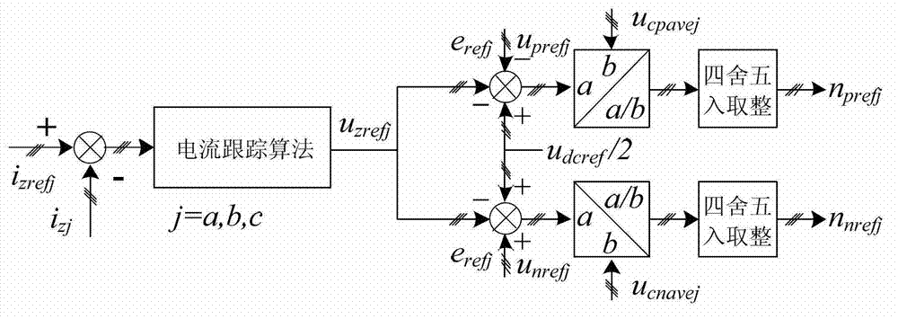 Three-phase modulation multi-level converter energy balance control method