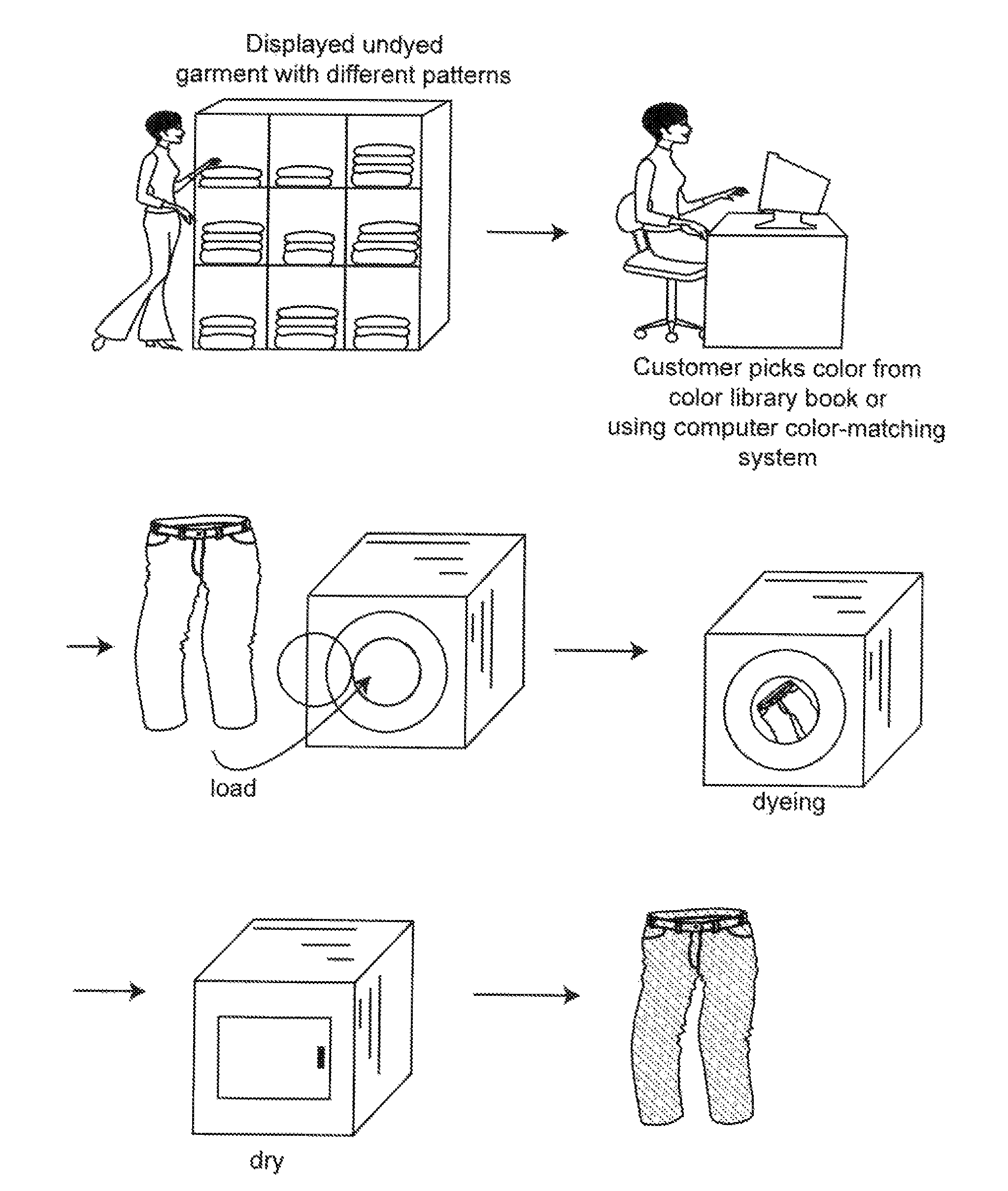 Customer-created textiles and method of producing same