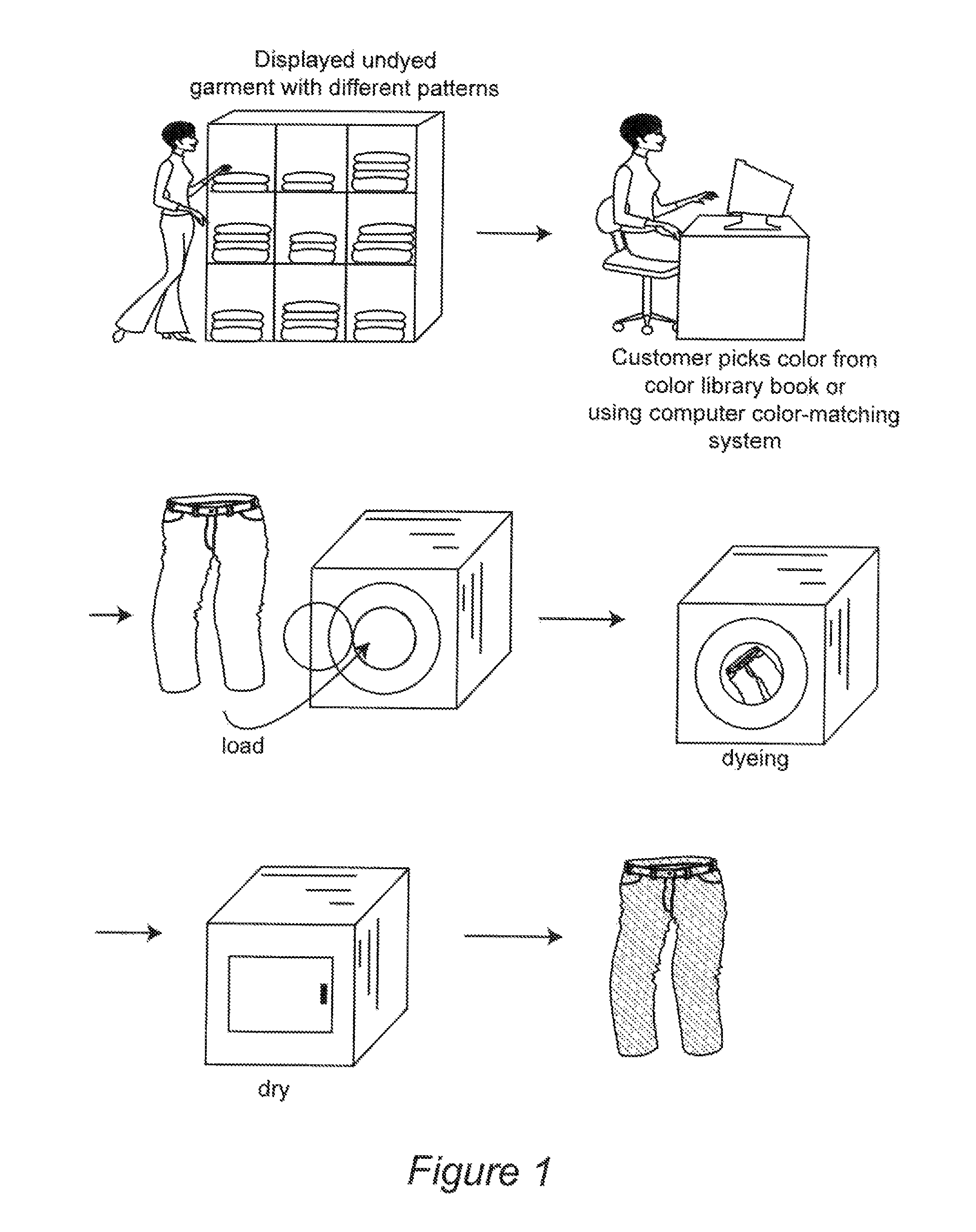 Customer-created textiles and method of producing same