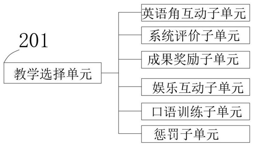 College spoken English session interaction system